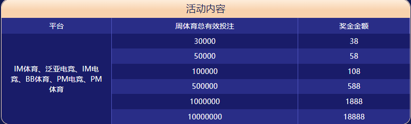 威尼斯娱乐城体育大闯关